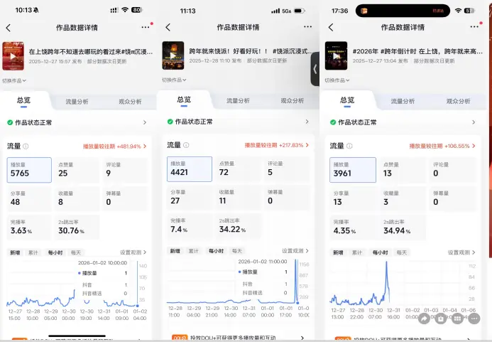 短视频作品播放与互动数据之一