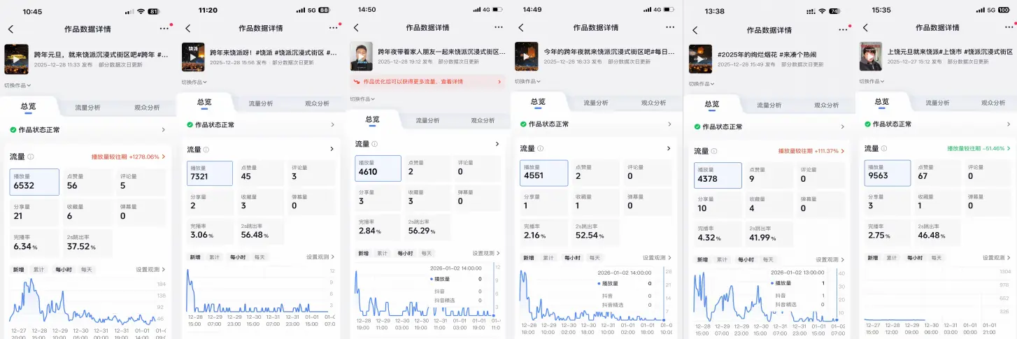 短视频作品播放与互动数据之二